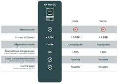 Oil Plus 2C